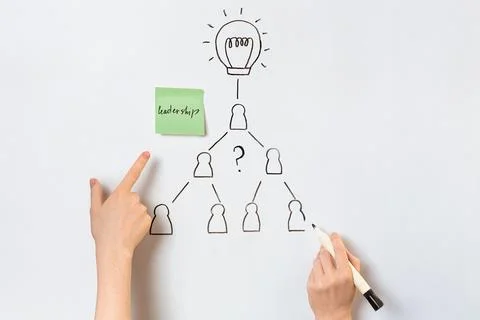 Hand Mapping Visual Team Structure With Leadership Sticky Note Stock Photos