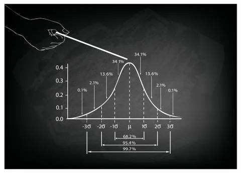 Hand Pointing Standard Deviation Diagram with Sample Size Chart Illustrazione stock