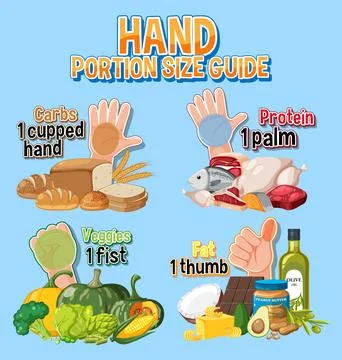 Hand Portion Size Guide for Healthy Eating Illustrazione stock