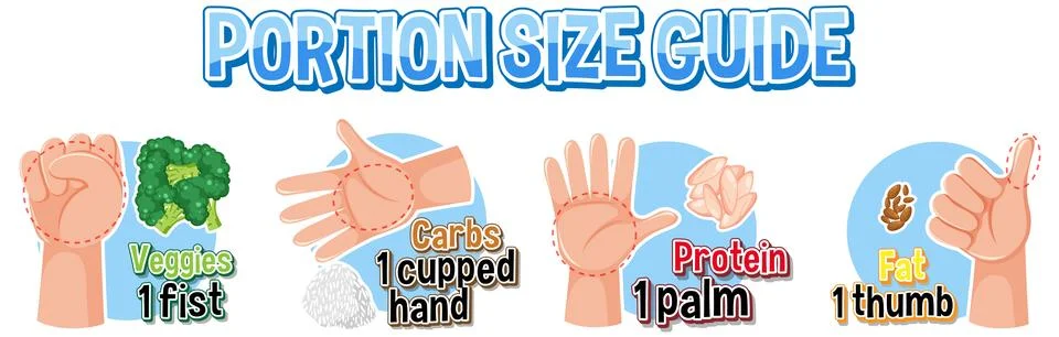Hand Portion Size Guide for Healthy Eating Illustrazione stock