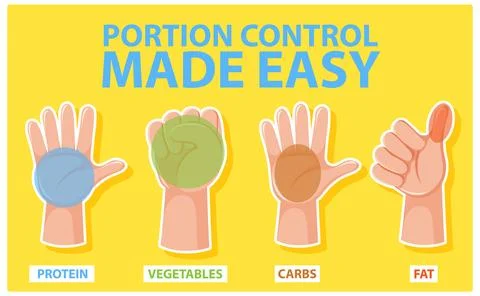 Hand Portion Size Guide for Healthy Eating Stock Illustration