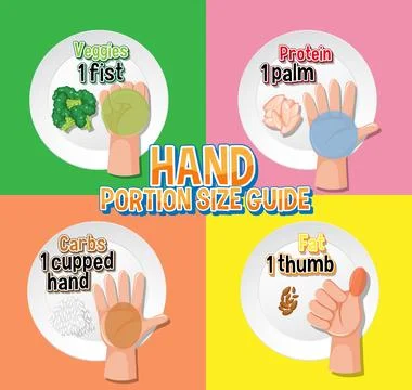 Hand Portion Size Guide for Healthy Eating Illustrazione stock