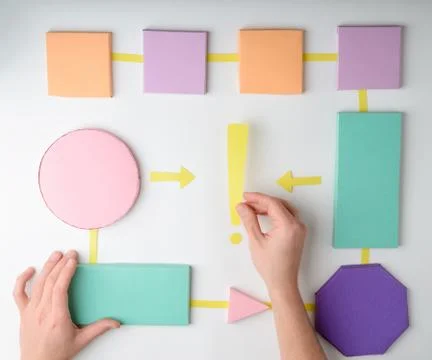 Hand putting exclamation mark between elements of flow chart Stock Photos