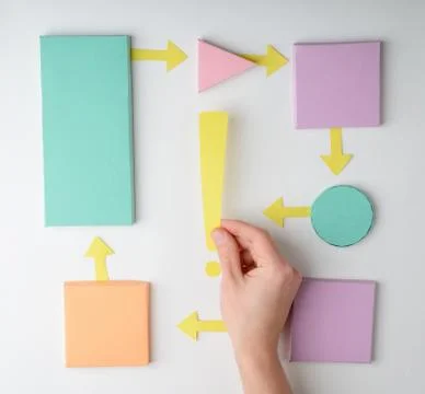 Hand putting an exclamation mark on a flowchart diagram Stock Photos