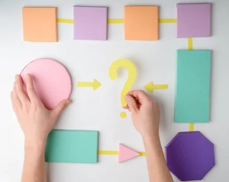 Hand putting question mark between block of flow chart Stock Photos
