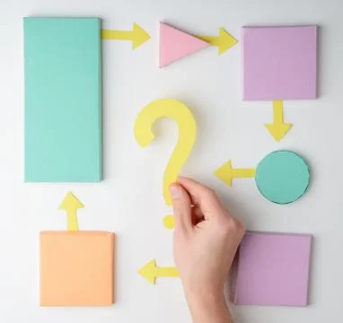 Hand putting question mark into process map Stock Photos