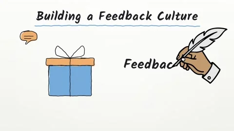 Hand sketched presentation Building a Feedback Culture showing observe share Stock Footage 348699546