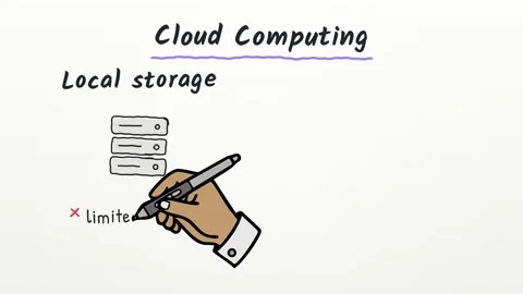 Hand sketched presentation Cloud Computing showing laptop phone and desktop 4K Stock Footage 348699186