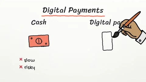 Hand sketched presentation Digital Payments showing scan verify and transfer 4K Stock-Footage 348701509
