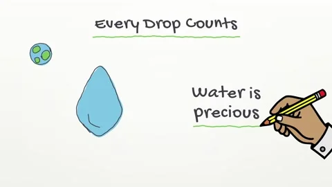 Hand sketched presentation Every Drop Counts showing shorter showers fix leaks Stock-Footage 348700622