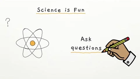 Hand sketched presentation Science is Fun showing question hypothesis Stock Footage 348700995