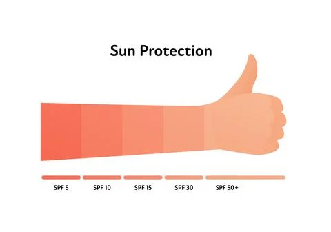 Hand with thumbs up gesture and different level of tan on skin Stock Illustration