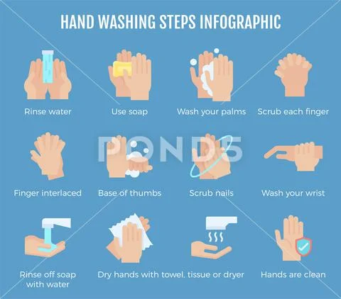 Hand washing steps infographic, Hand washing icon with detail ...