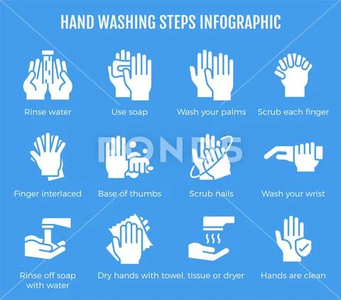 Hand washing steps infographic, Hand washing icon with detail: Royalty ...