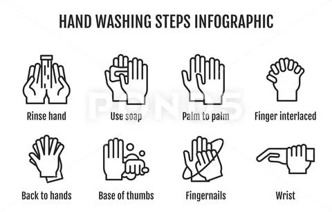 Hand washing steps infographic, Hand washing icon with name: Royalty ...