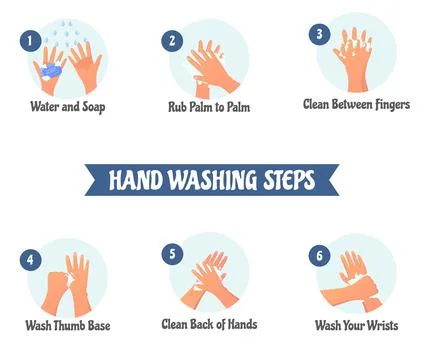 Hand Washing Steps, Instructions for Hygiene Hand Sanitation Vector Infographics Stock Illustration