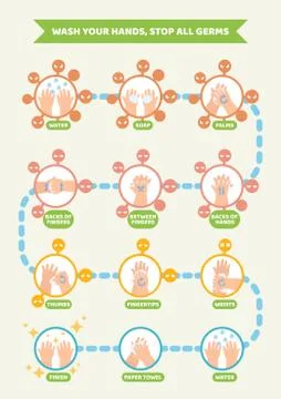 Hand washing steps for kid Illustrazione stock