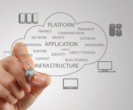 Hand working with a cloud computing diagram on the new computer interface Stock Illustration
