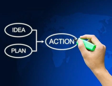 Hand writing action structure from idea and plan Stock Photos