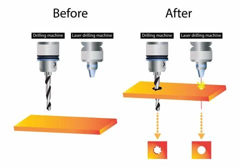 Handheld drilling machine and laser drill Stock Illustration