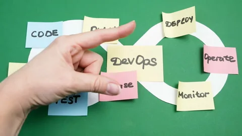 Hands  and DevOps Concept for software engineering culture and practice of so Stock Footage 145973758