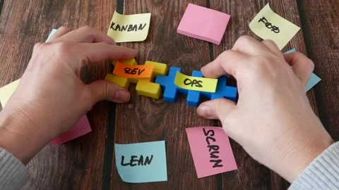 Hands collect puzzles with dev and ops words on it on a scrum board, devops.. Video stock 261279795