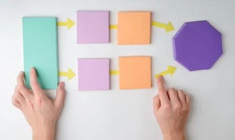 Hands making a flow process chart on white Stockfoto's