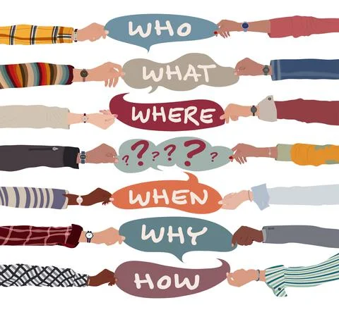 Hands of people holding speech bubble with text -Who What Where When Why How- Stock Illustration