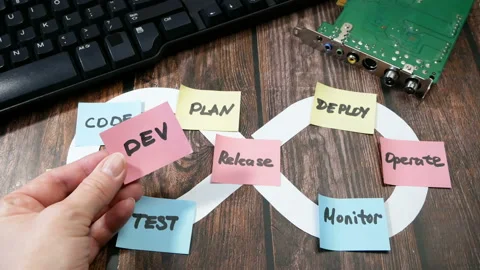 Hands put on board words Dev and Ops. DevOps Concept for software engineering Stock Footage 154628036
