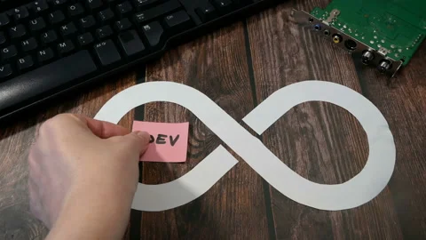 Hands put on keyboard sticker DevOps. DevOps Concept for software engineering Stock Footage 157202514