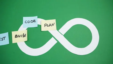 Hands put tasks on devops board. Concept for software engineering culture and Stock Footage 145363169