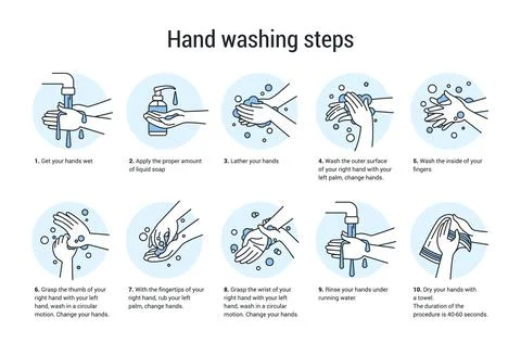 Hands wash manual. Algorithm for cleaning arms with soap and drying with towel イラスト素材