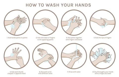 Hands washing rules Stock Illustration