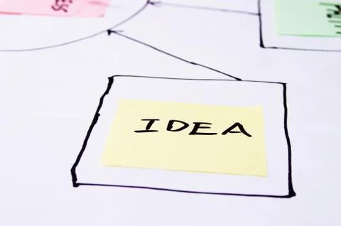 Handwritten notes Stock Photos