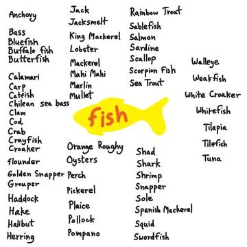 Handwritten text of fish around the world vector hand drawn Stock Illustration
