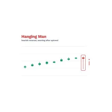 Hanging Man Candlestick Pattern Labeled Vector Trading Chart Technical Analysis Stock Illustration