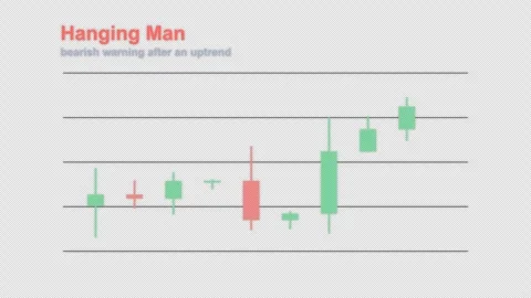 Hanging Man Labeled Candlestick Pattern Chart Alpha 4K 스톡 동영상 339401136