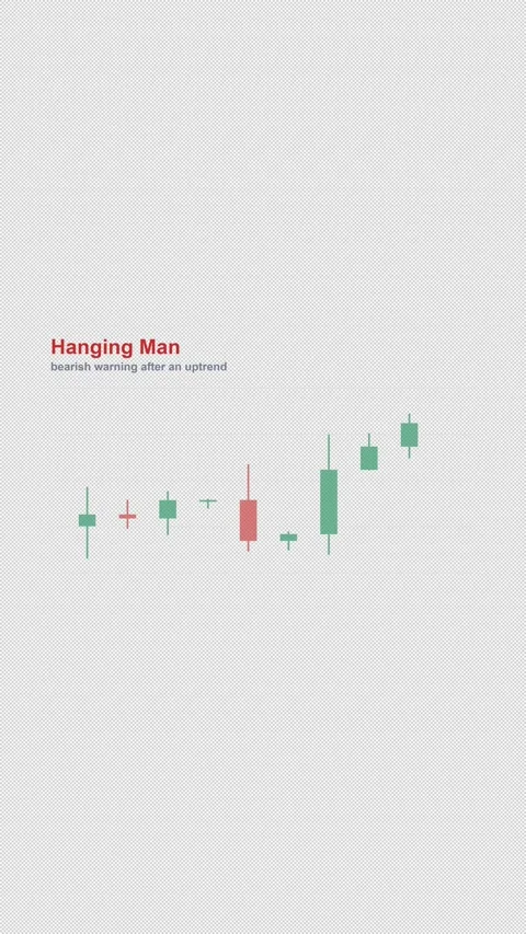 Hanging Man Labeled Candlestick Pattern Chart Alpha 4K Vertical 9x16 Light Vídeo Stock 339507485