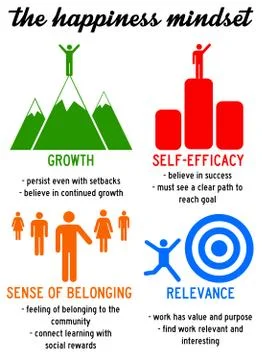 Happiness mindset Stock Illustration