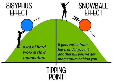 Hard and easy work Stock Illustration