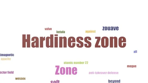 Hardiness Zone Tag Cloud Animated Isolated Video stock 103656820