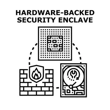 Hardware backed security enclave protecting data and system Illustrazione stock