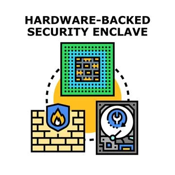 Hardware backed security enclave protecting data and system Stock-Illustration