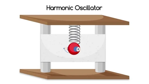 Harmonic oscillator animation showing a red ball attached to a spring oscil.. Stock Footage 333768449