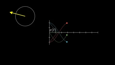 Harmonic Oscillator Phase Relations. Stock Footage 308353728