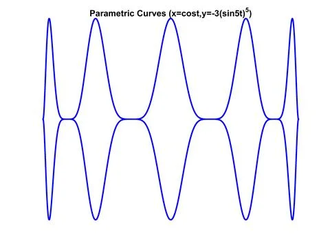 Harmonic series 1 Illustrazione stock