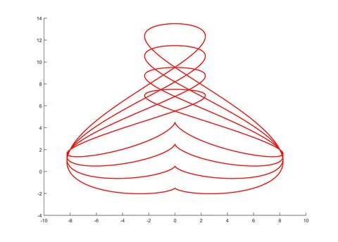Harmonic series Illustrazione stock
