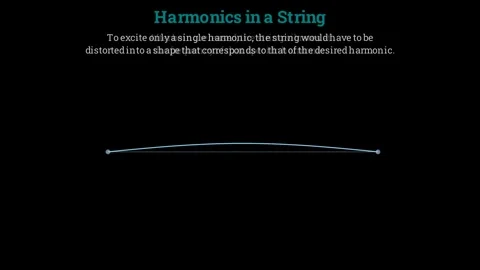 Harmonics in a string Stock Footage 335953347