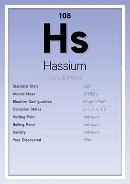 Hassium Periodic Table Elements Info Card (Layered Vector Illustration) Stock Illustration