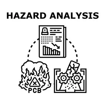Hazard analysis evaluating risks and danger management 库存插图